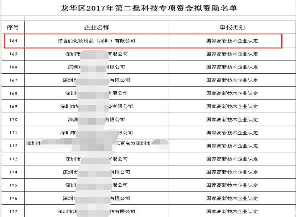 热烈祝贺新利18备用官网获得科技专项资金资助