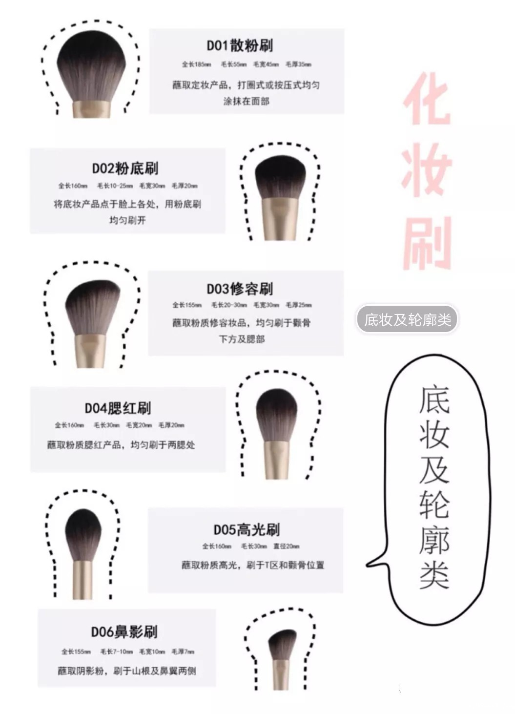 12支化妆刷的用法图解(1) 12支化妆刷的用法图解(1)