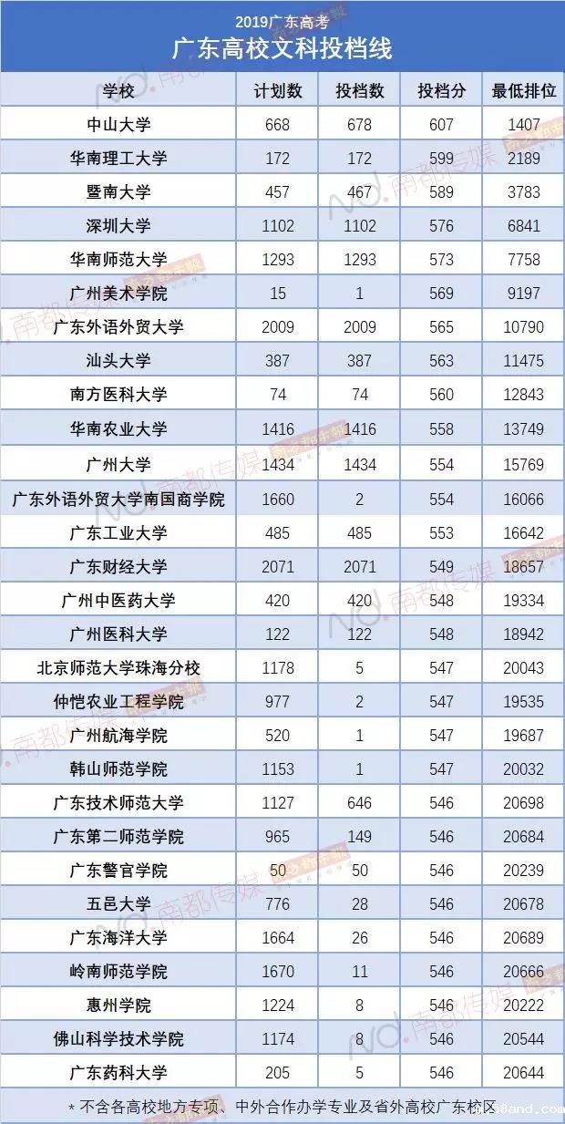  深圳技术大学战略